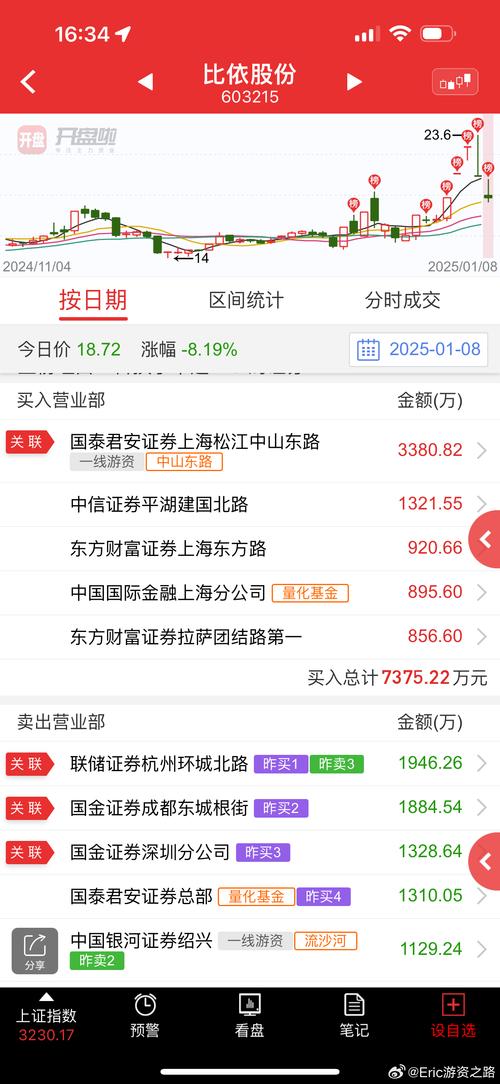 603215股票，603215漲停預(yù)測